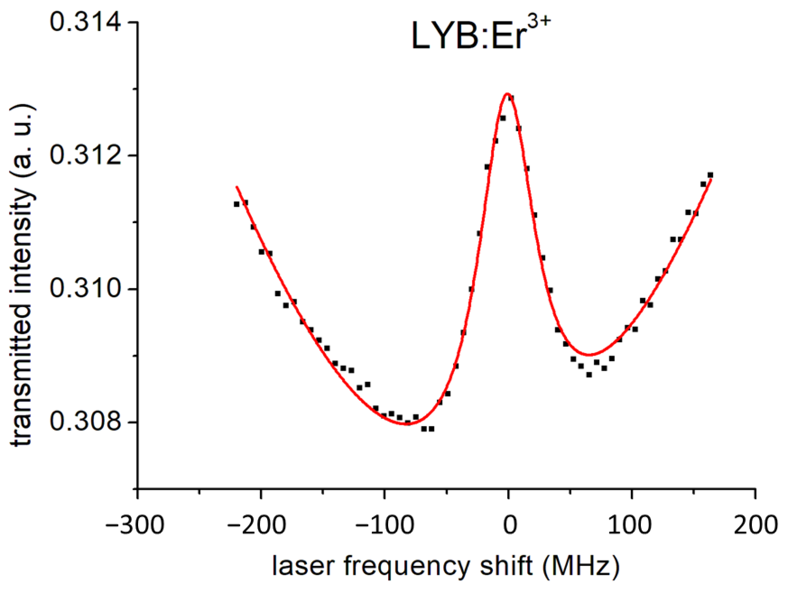 Crystals 12 01151 g004