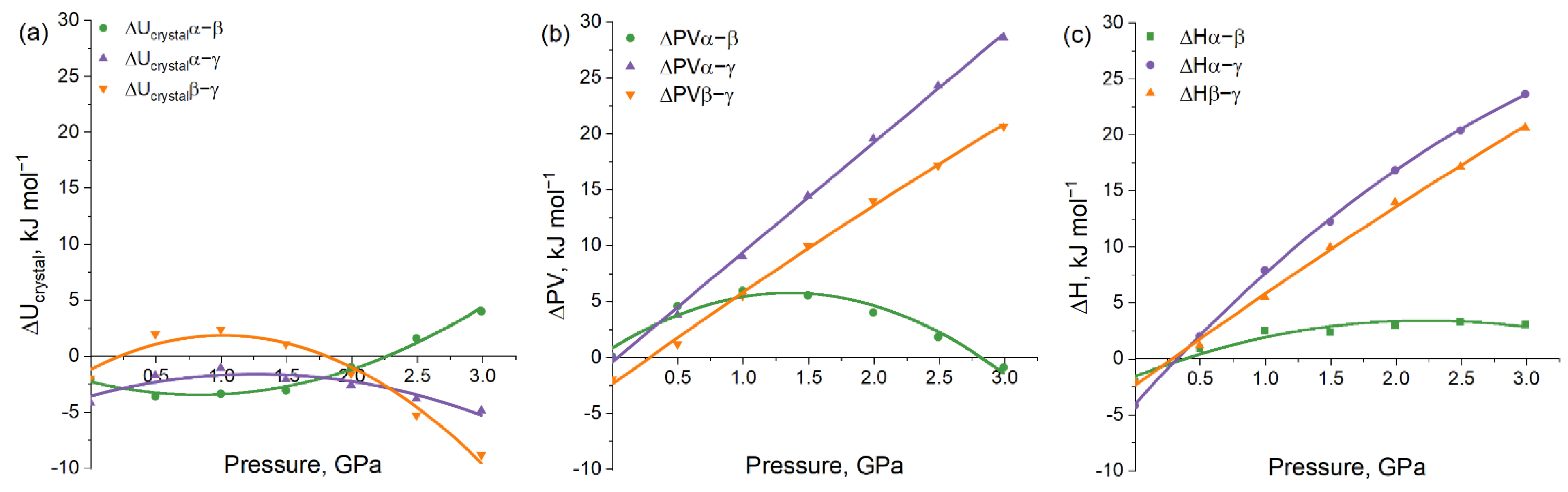 Crystals 12 01157 g005