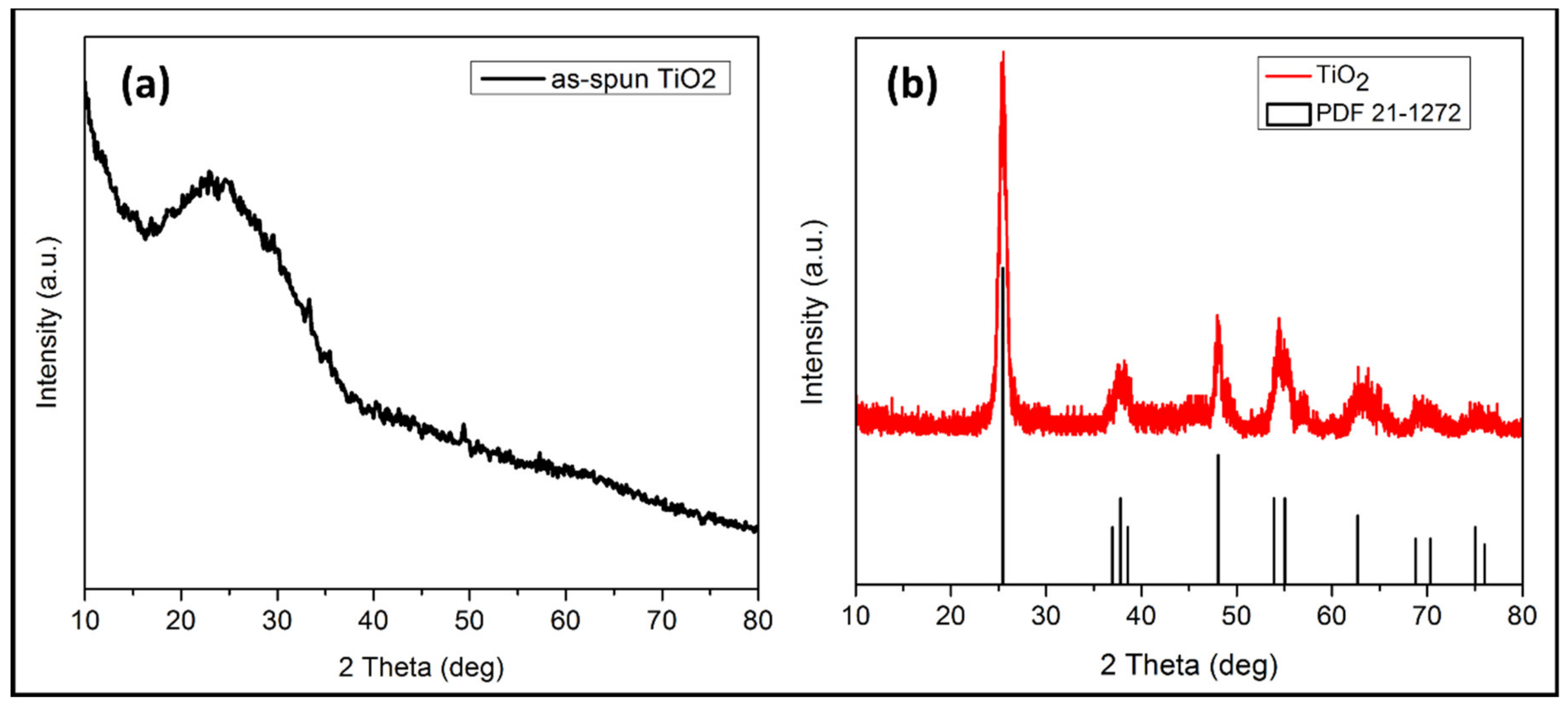 Crystals 12 01164 g008