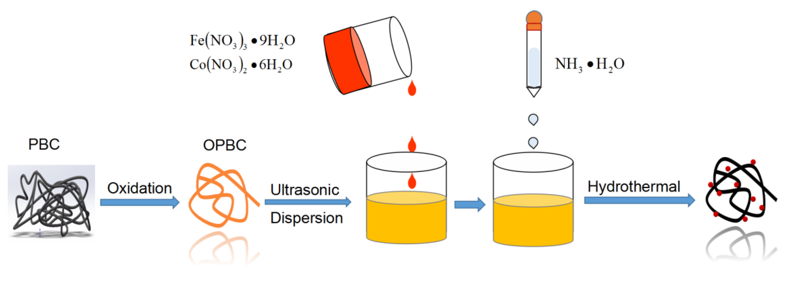 Crystals 12 01165 g001 550