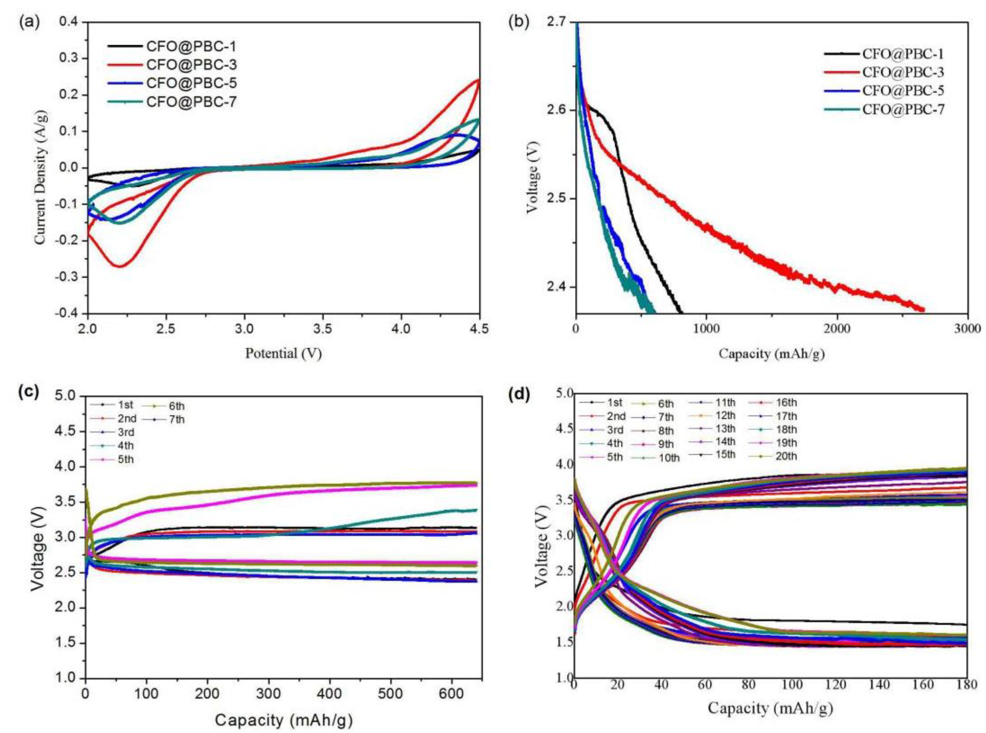 Crystals 12 01165 g005 550