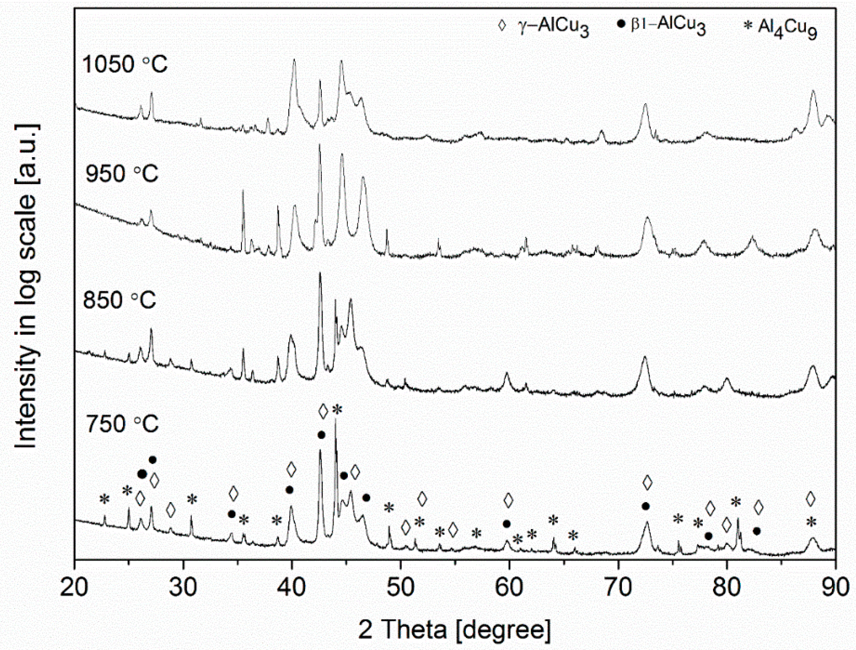 Crystals 12 01167 g006