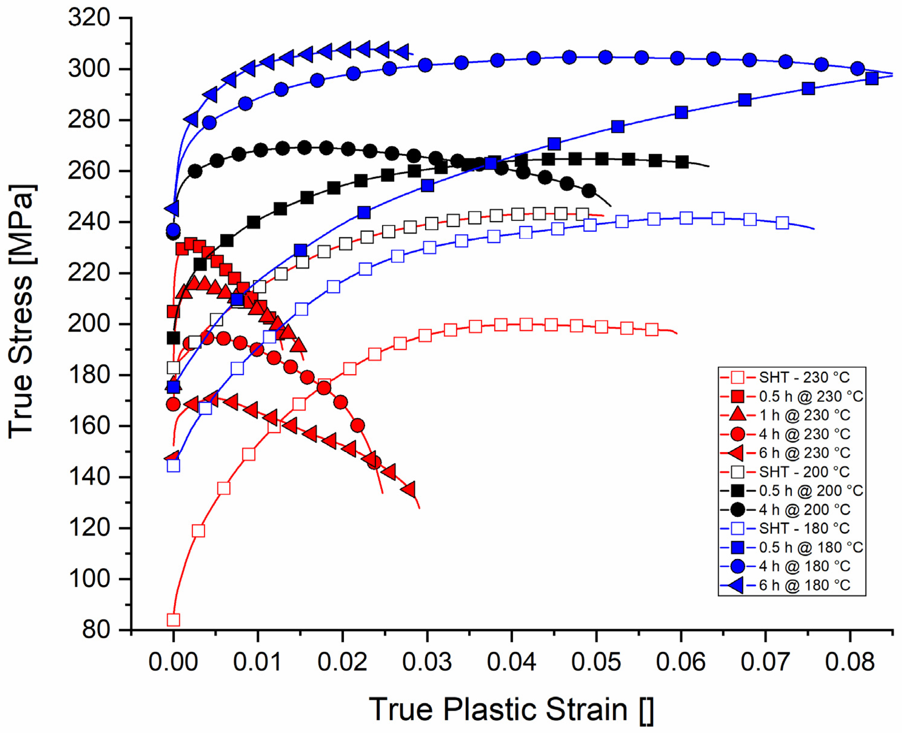Crystals 12 01168 g003 550