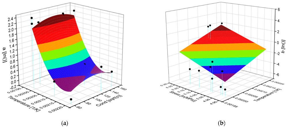 Crystals 12 01168 g005 550