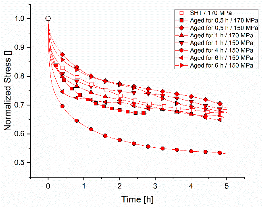 Crystals 12 01168 g006 550