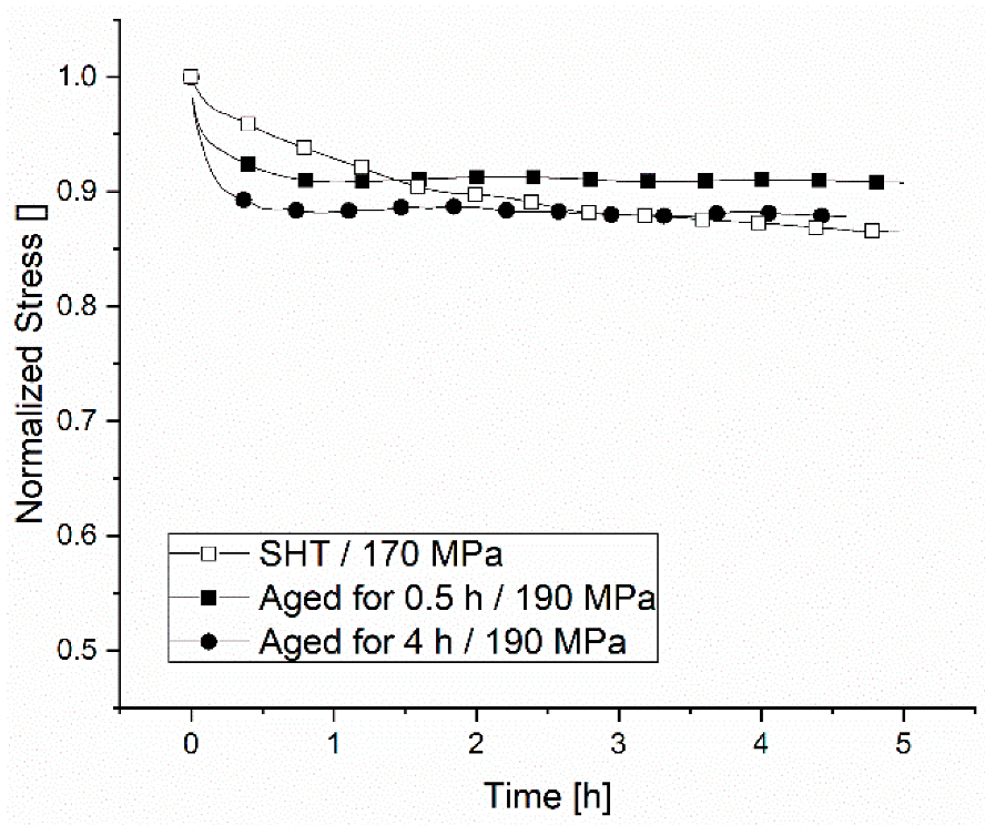 Crystals 12 01168 g007 550