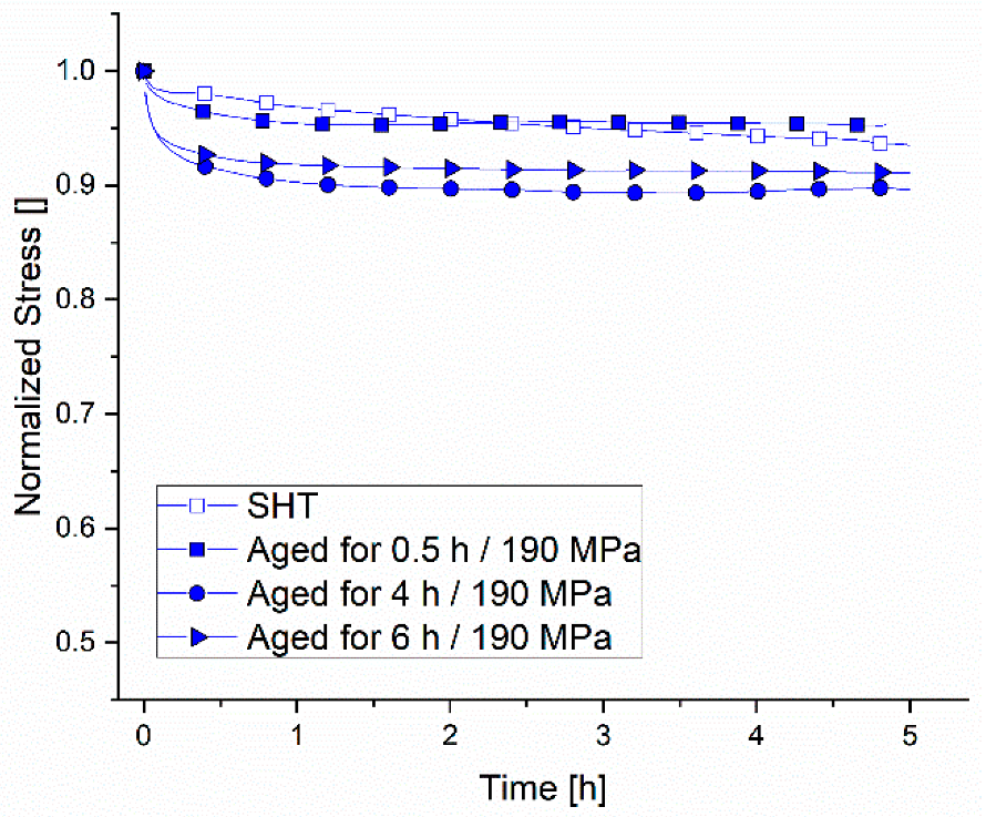 Crystals 12 01168 g008 550