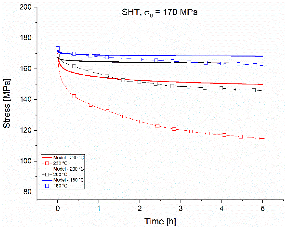 Crystals 12 01168 g009 550