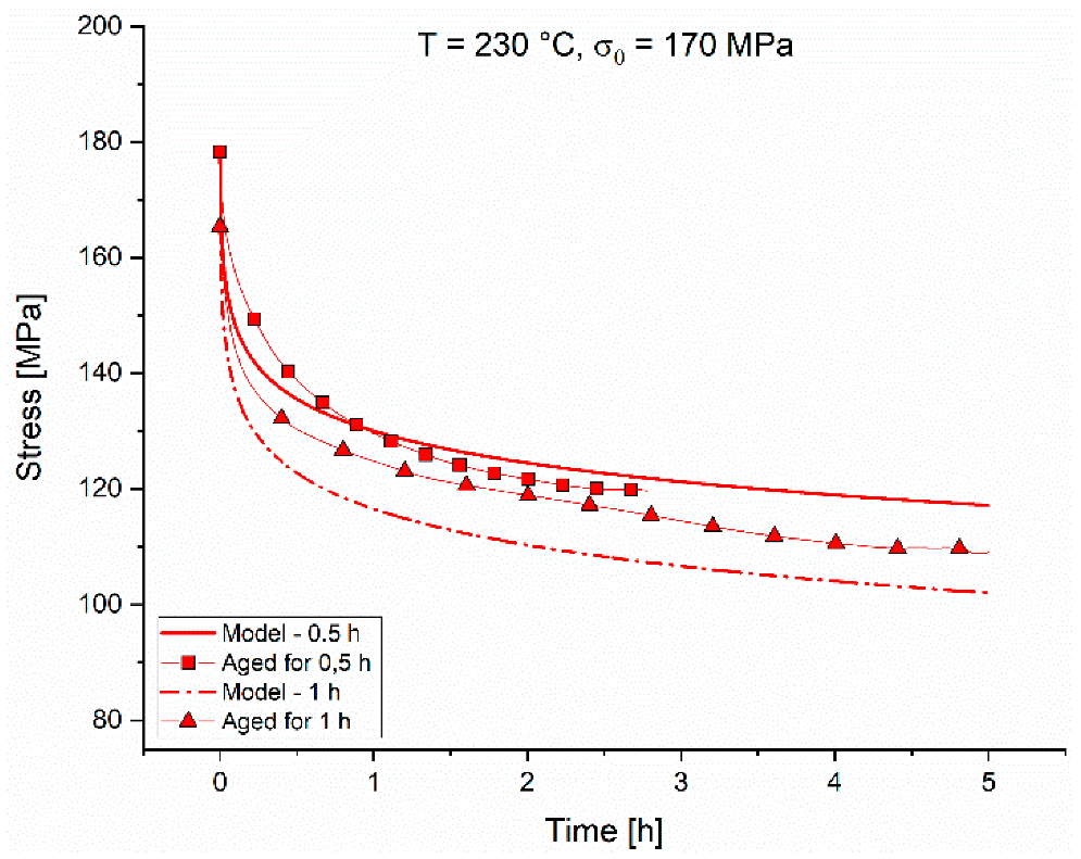 Crystals 12 01168 g010 550