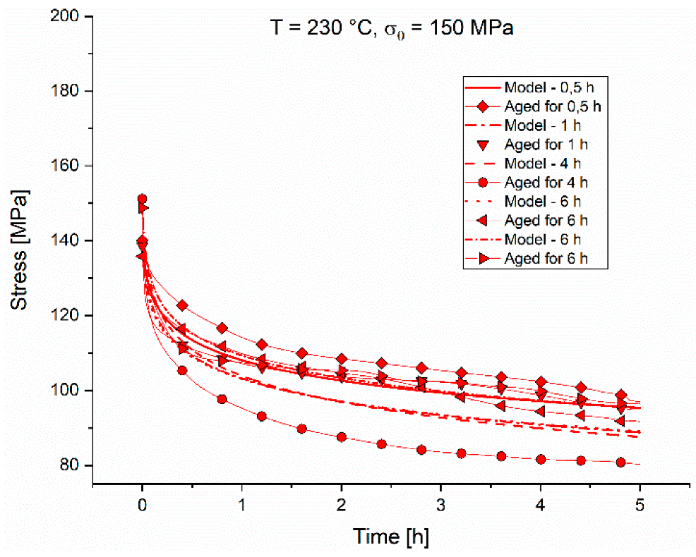 Crystals 12 01168 g011 550