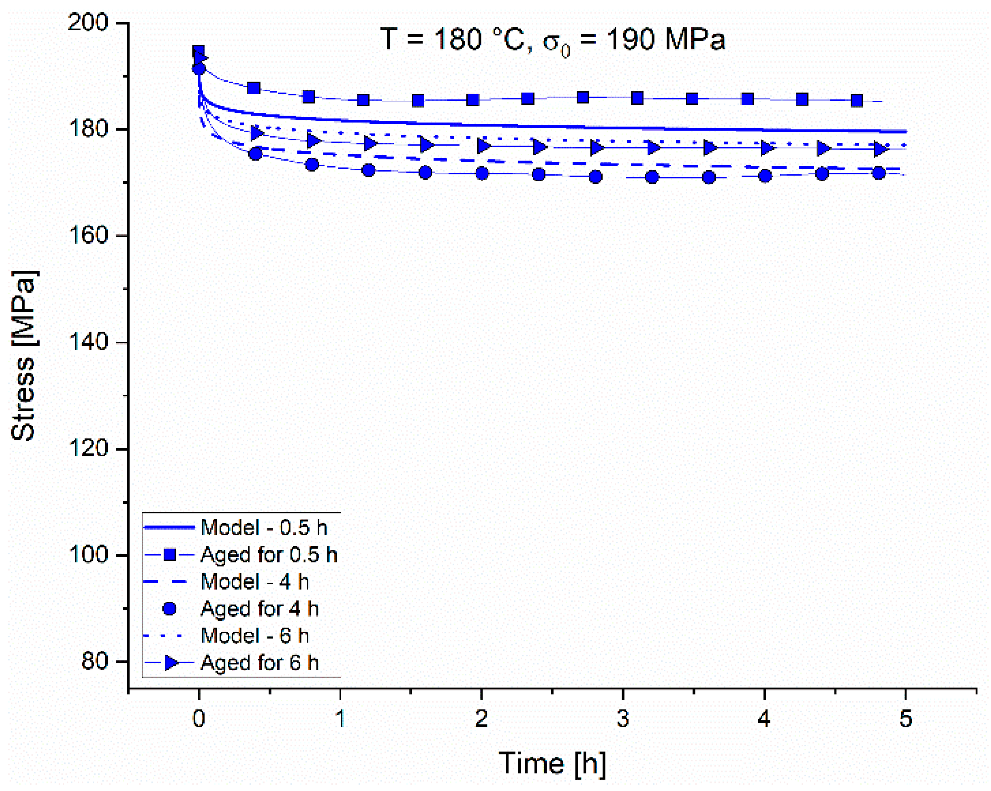 Crystals 12 01168 g013 550