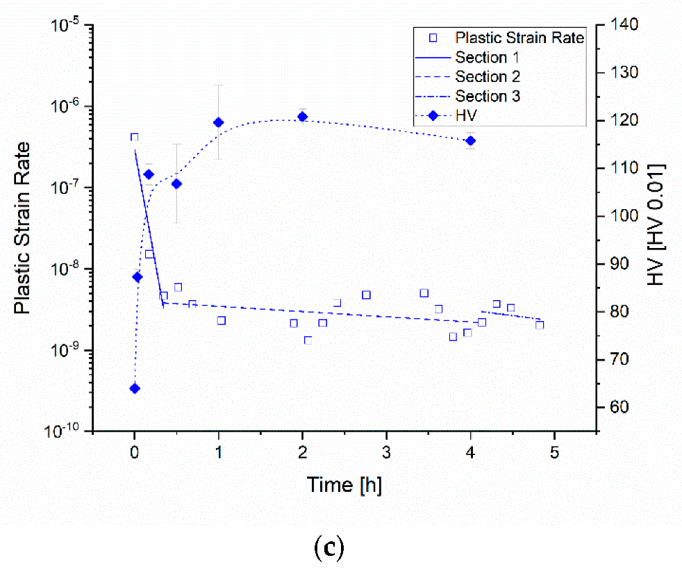 Crystals 12 01168 g015b 550