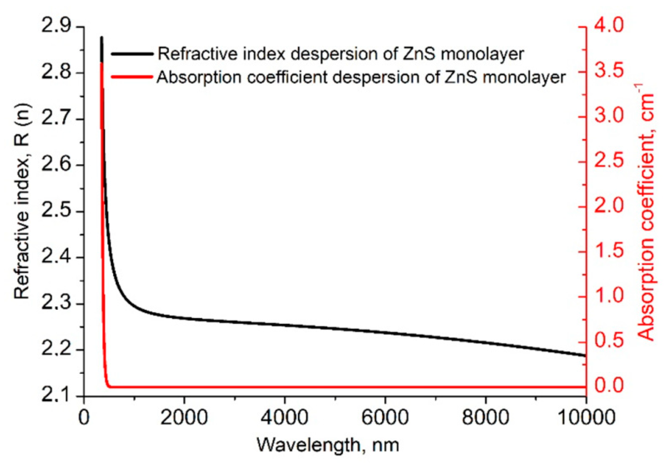 Crystals 12 01169 g003 550