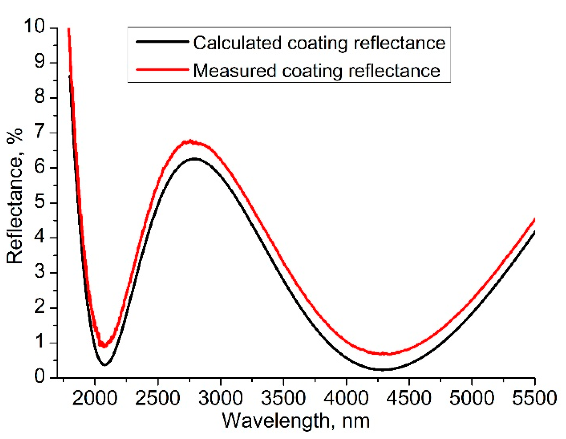 Crystals 12 01169 g004 550