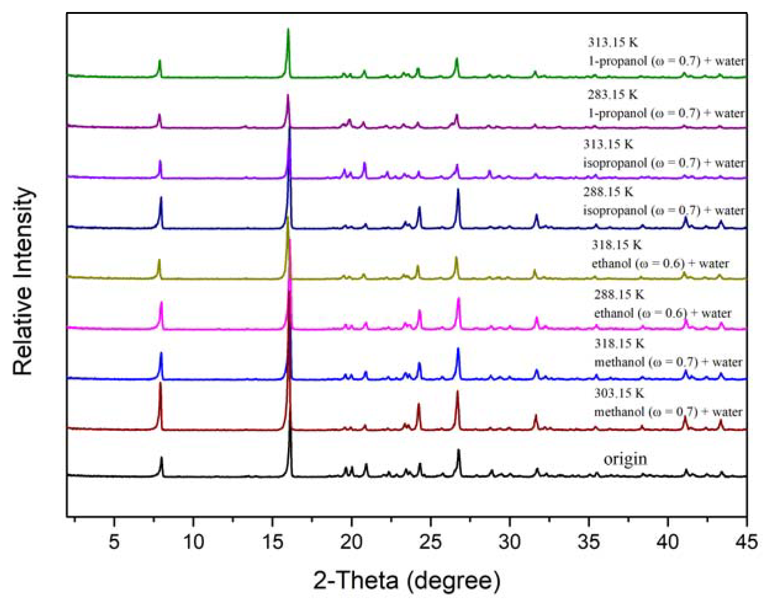 Crystals 12 01176 g002