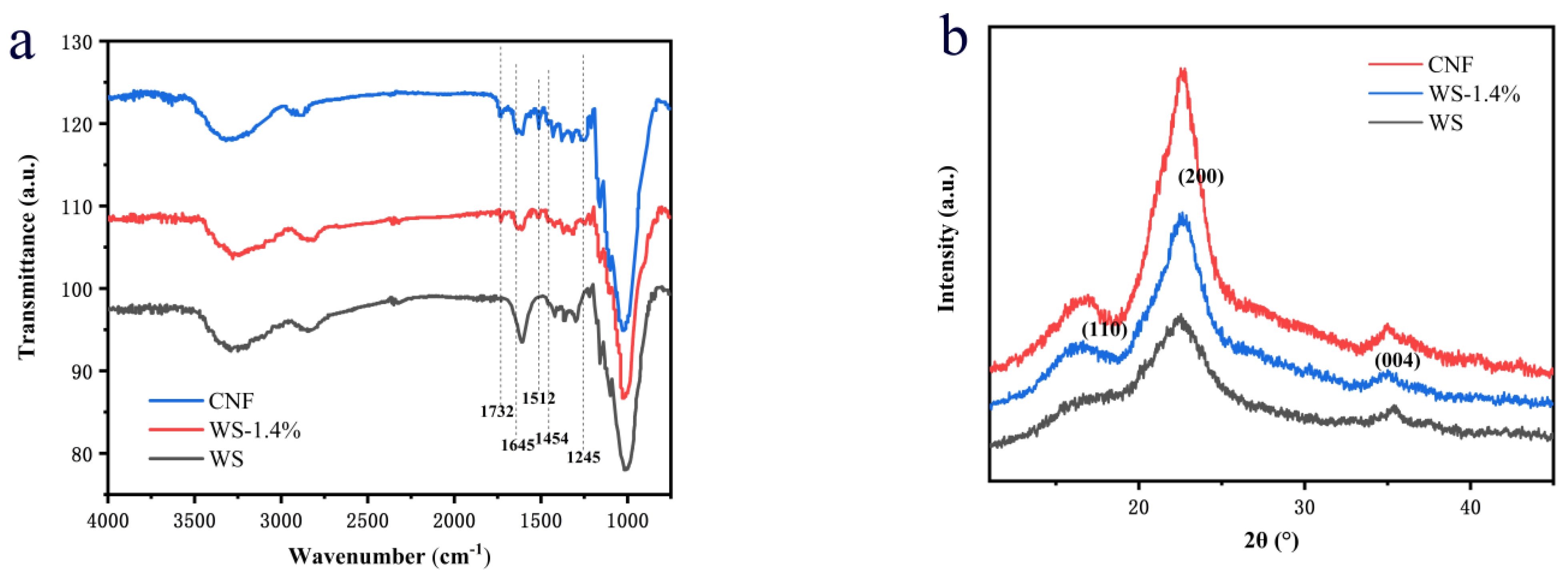 Crystals 12 01177 g002