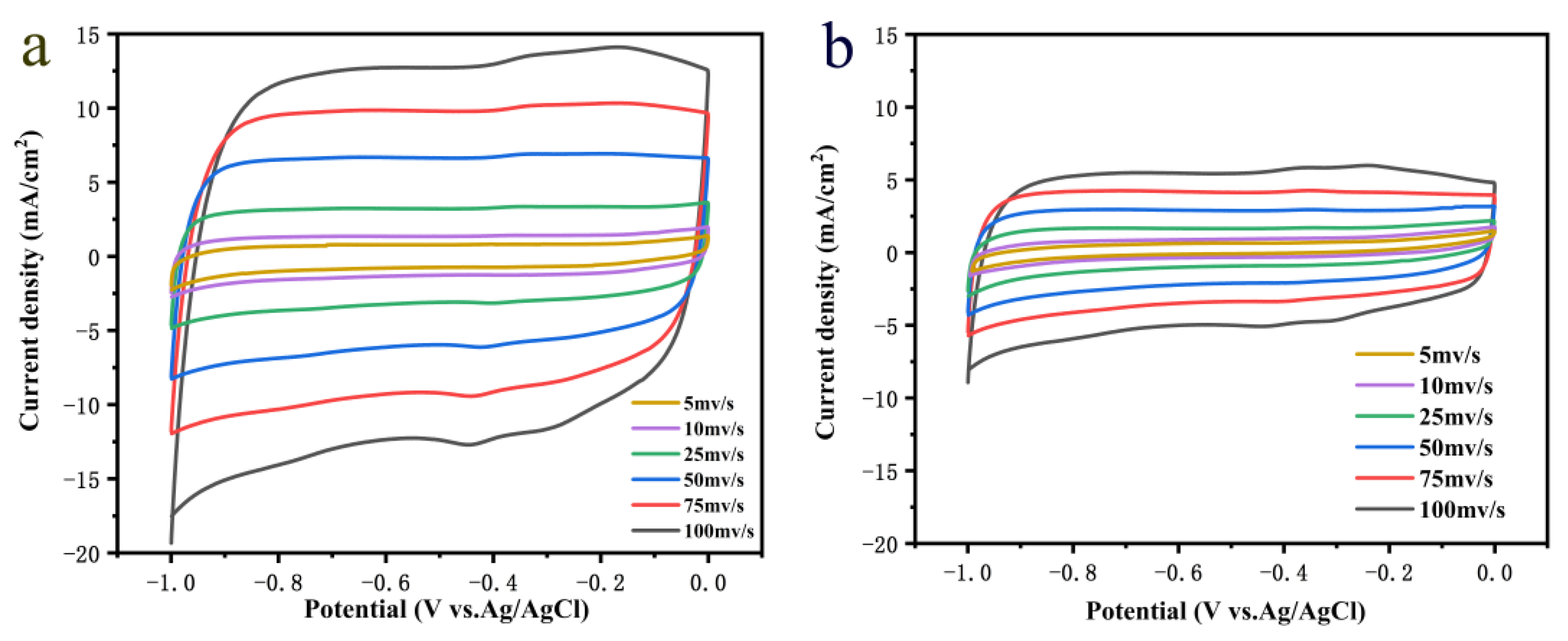 Crystals 12 01177 g006a