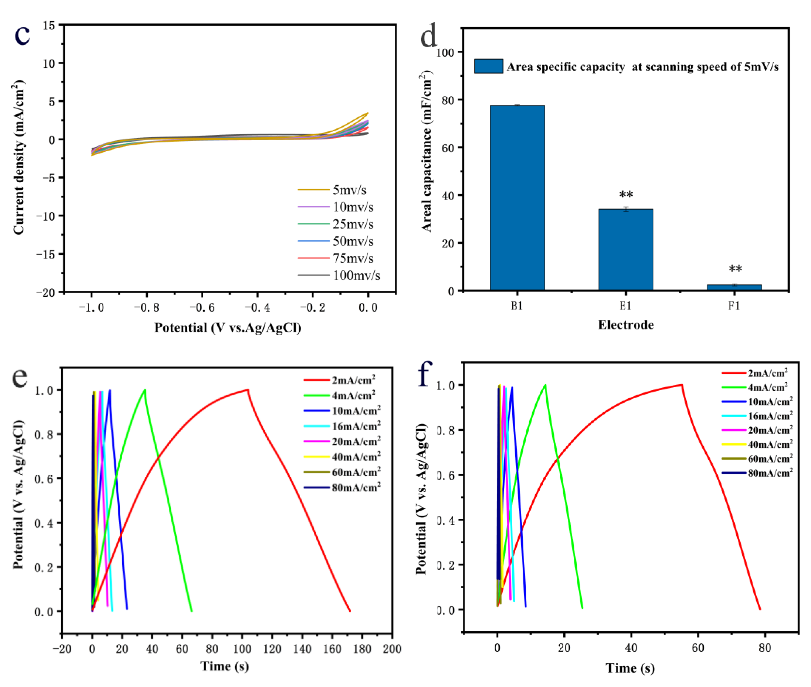Crystals 12 01177 g006b