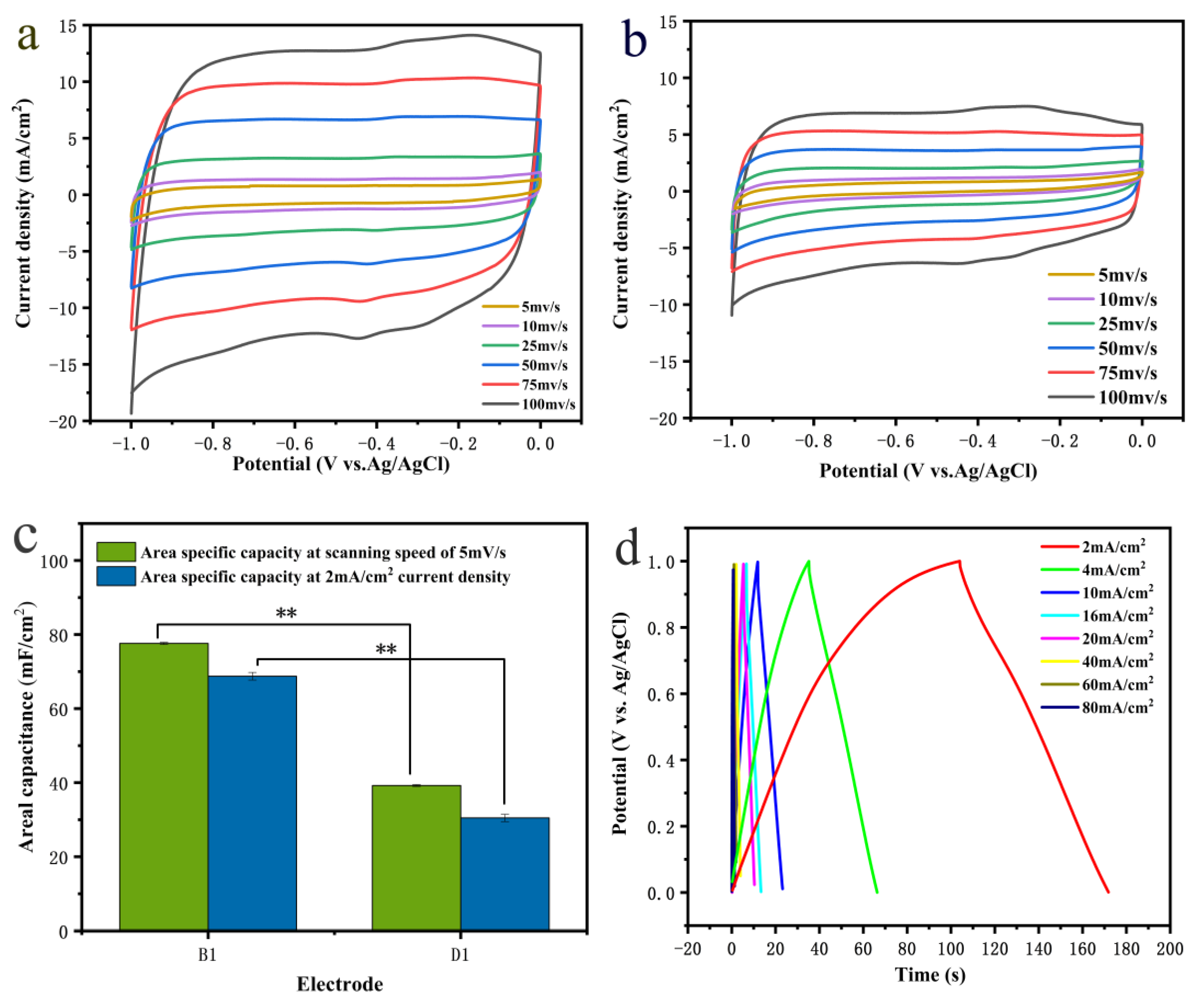 Crystals 12 01177 g007a