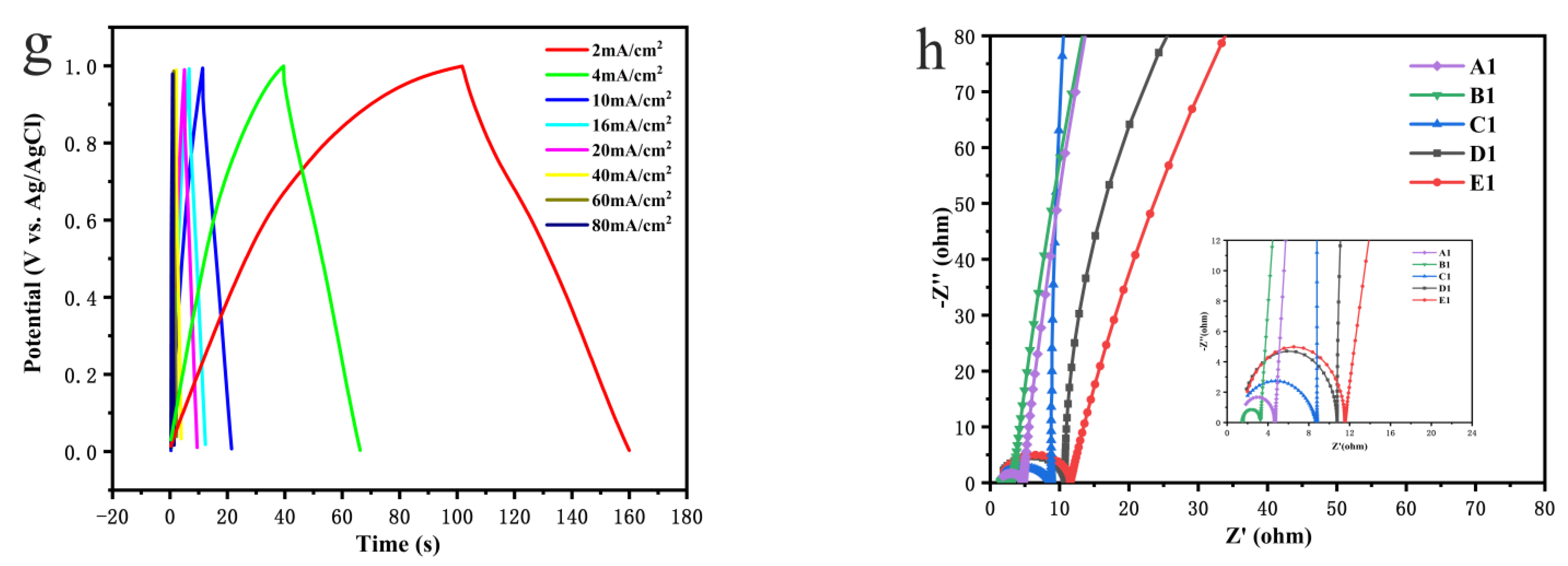 Crystals 12 01177 g008b