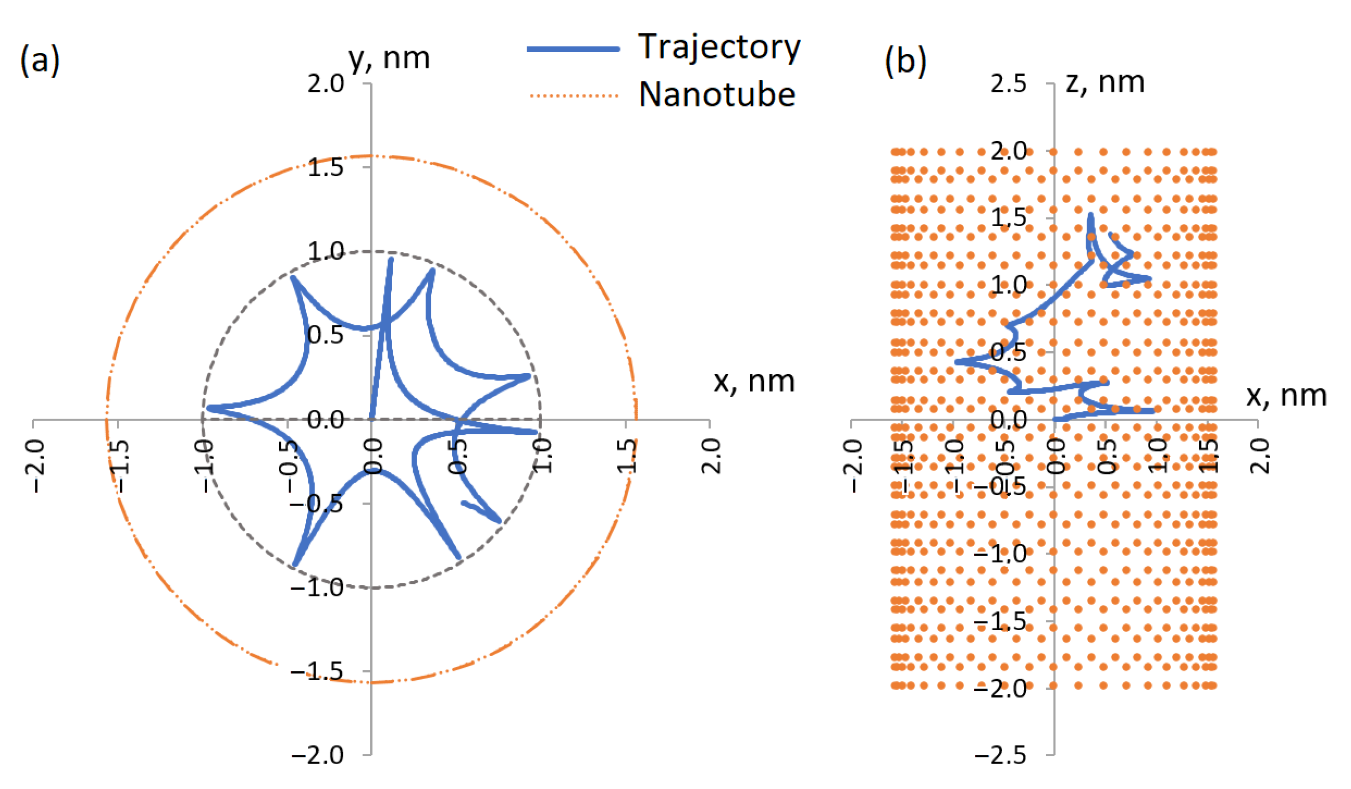Crystals 12 01179 g003 550