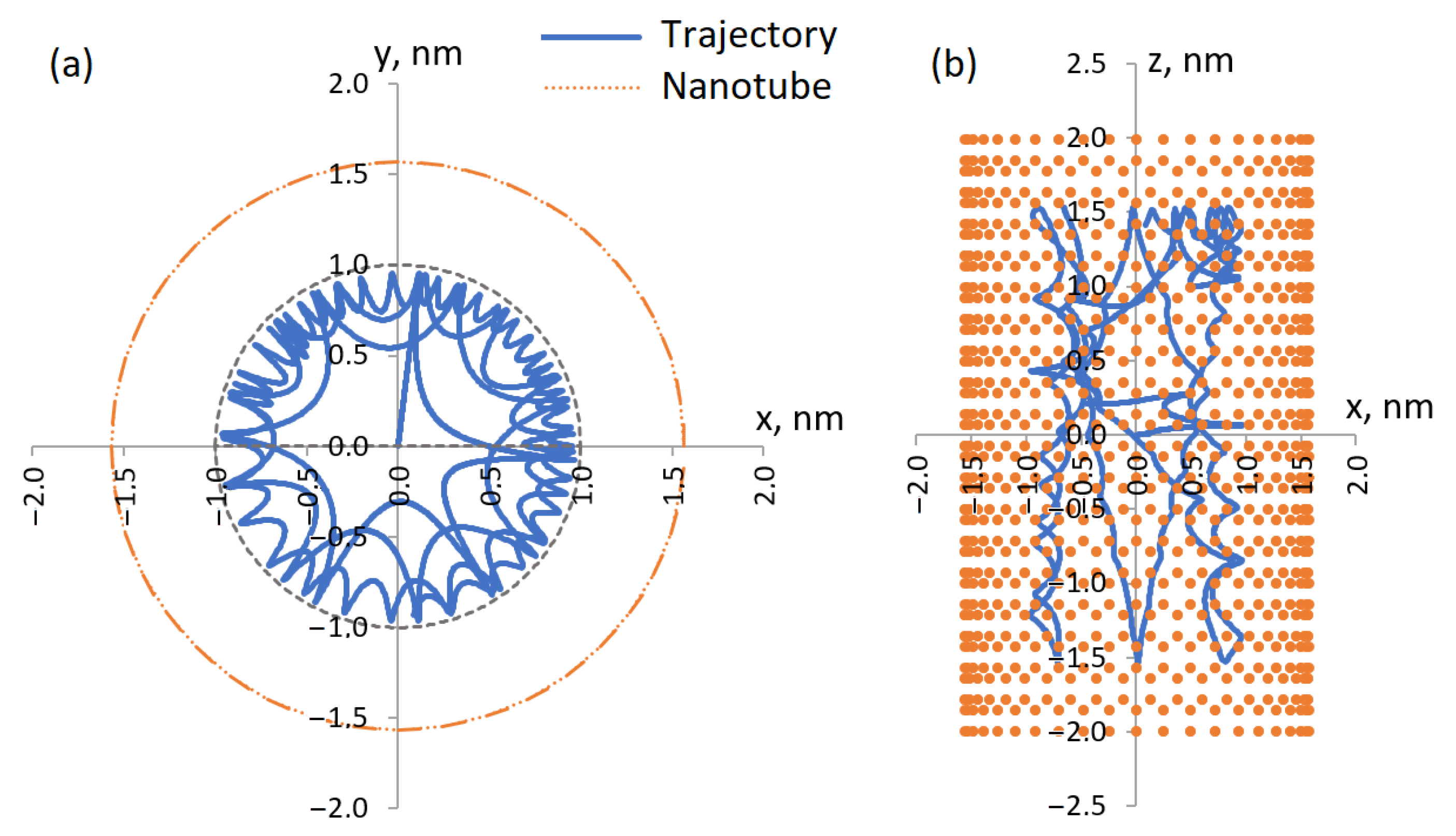Crystals 12 01179 g004 550