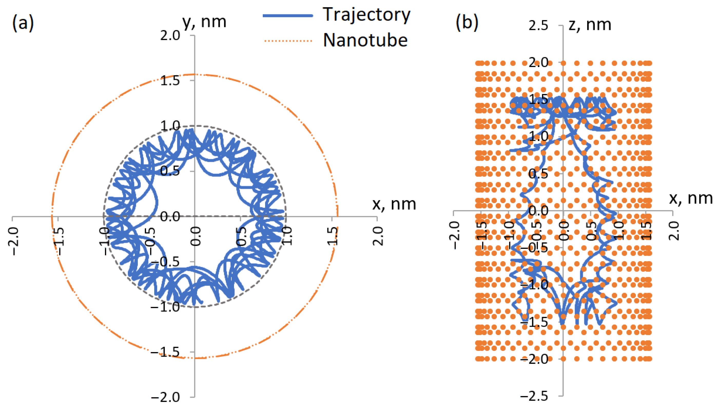 Crystals 12 01179 g005 550