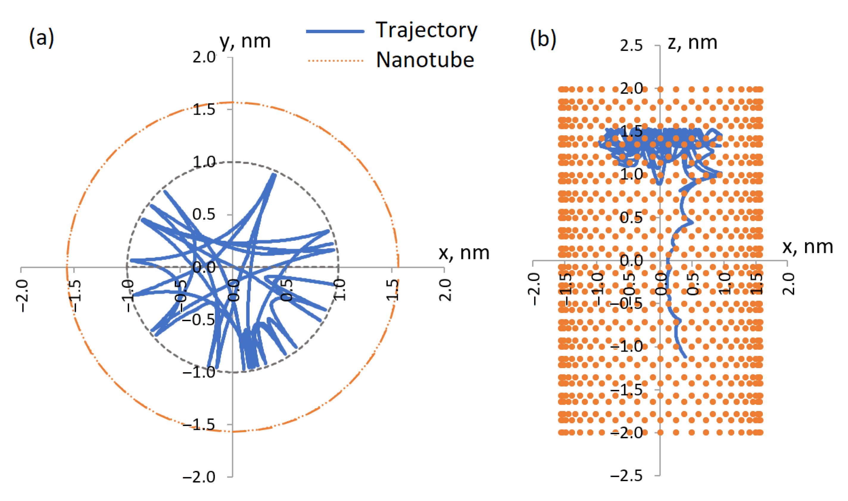 Crystals 12 01179 g006 550
