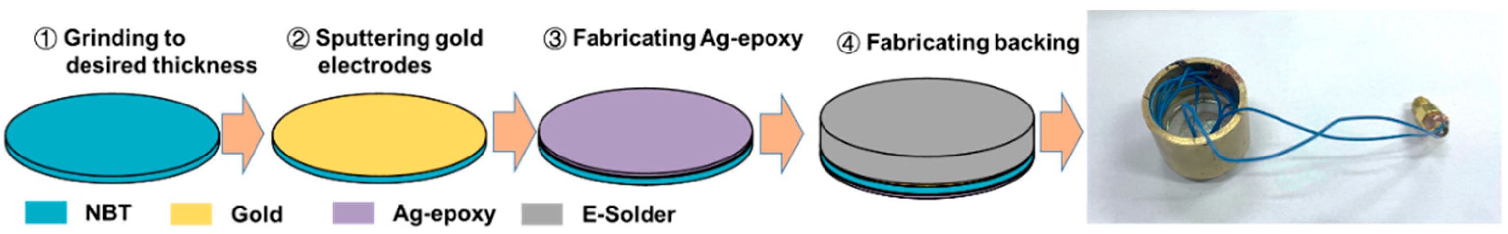 Crystals 12 01181 g008