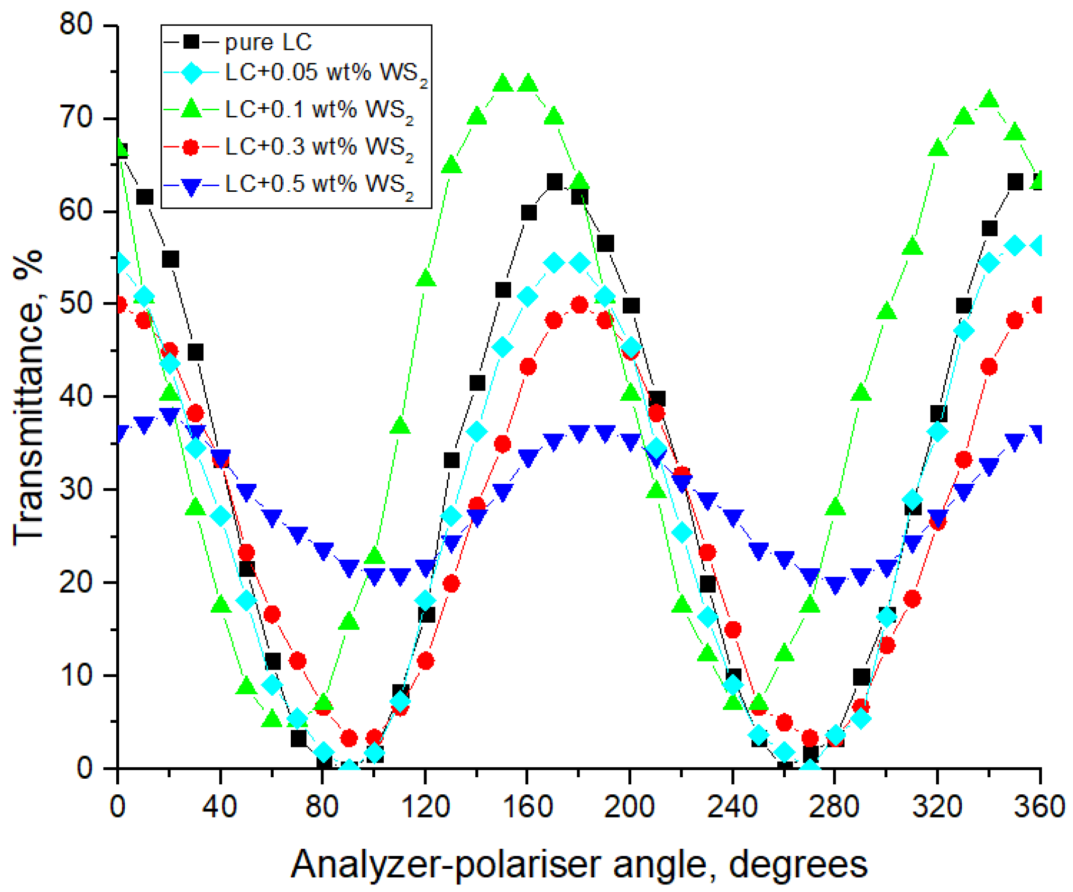 Crystals 12 01185 g003