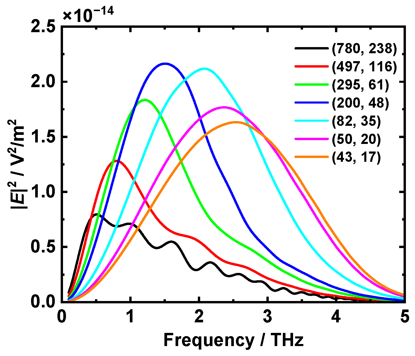 Crystals 12 01188 g003
