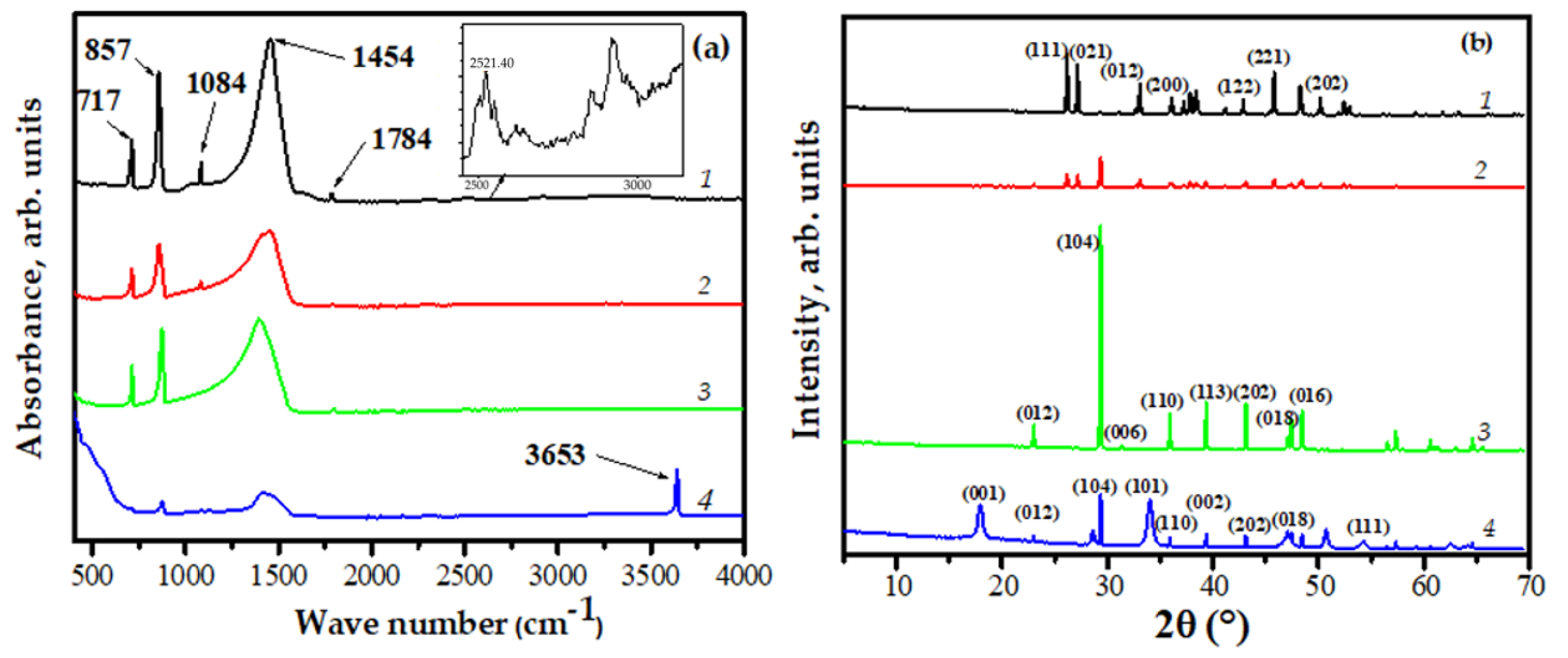 Crystals 12 01189 g001 550