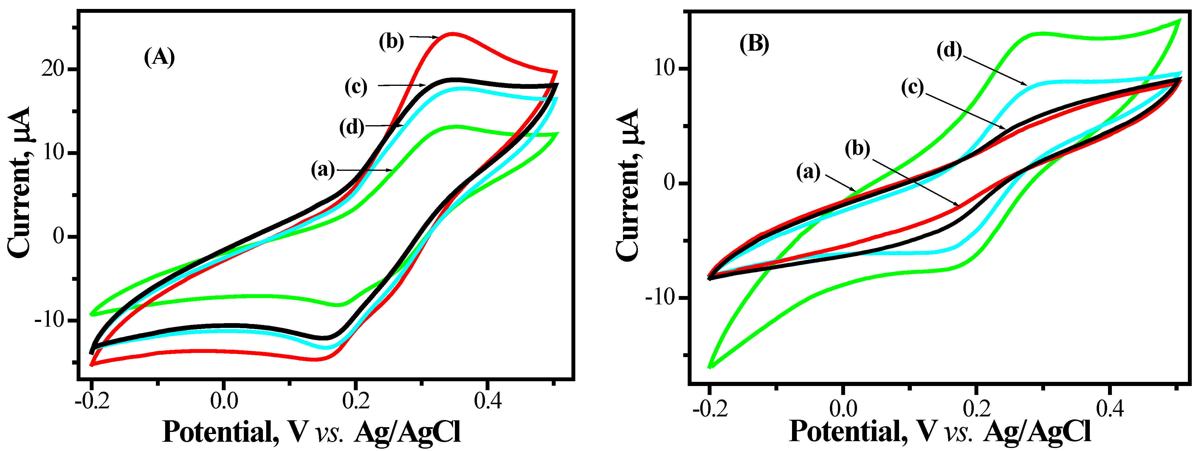 Crystals 12 01189 g005 550
