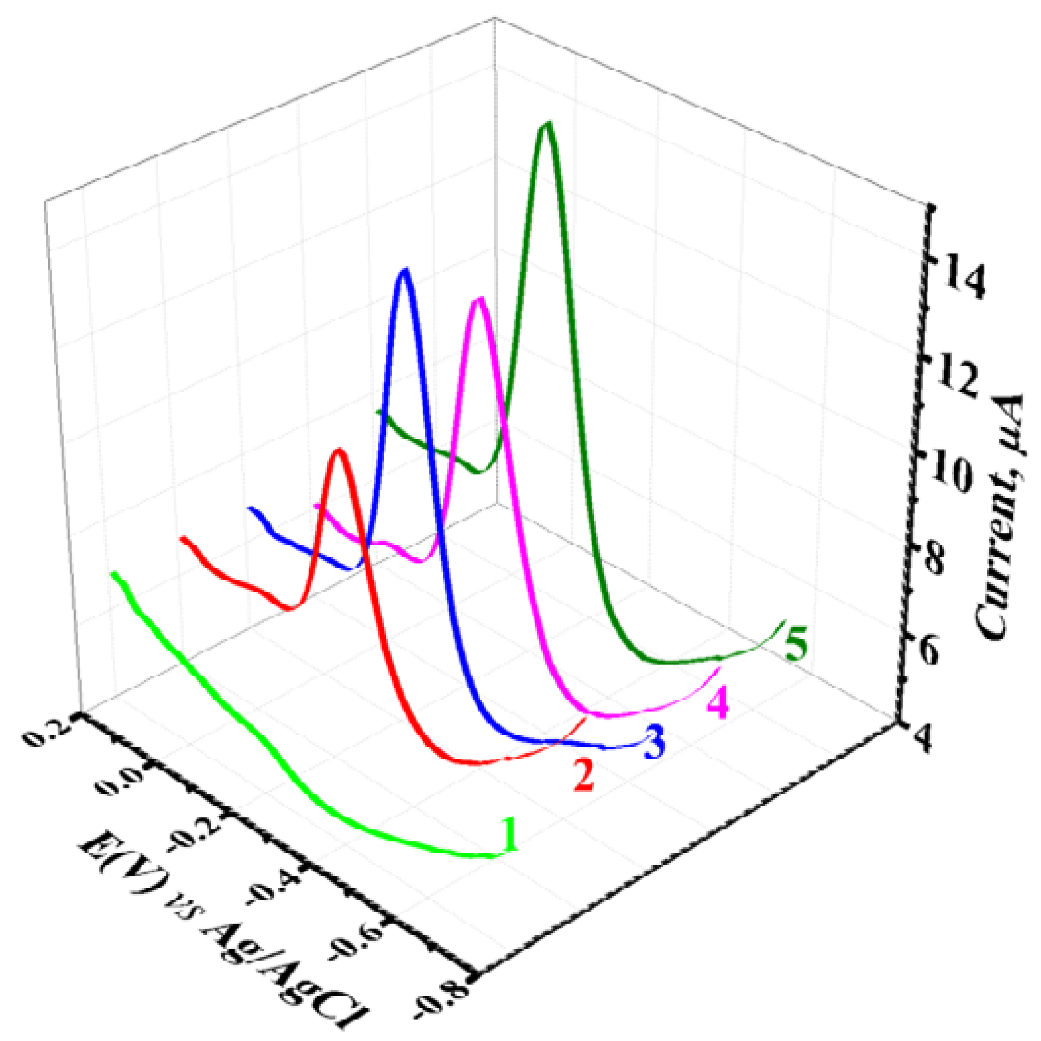 Crystals 12 01189 g006 550