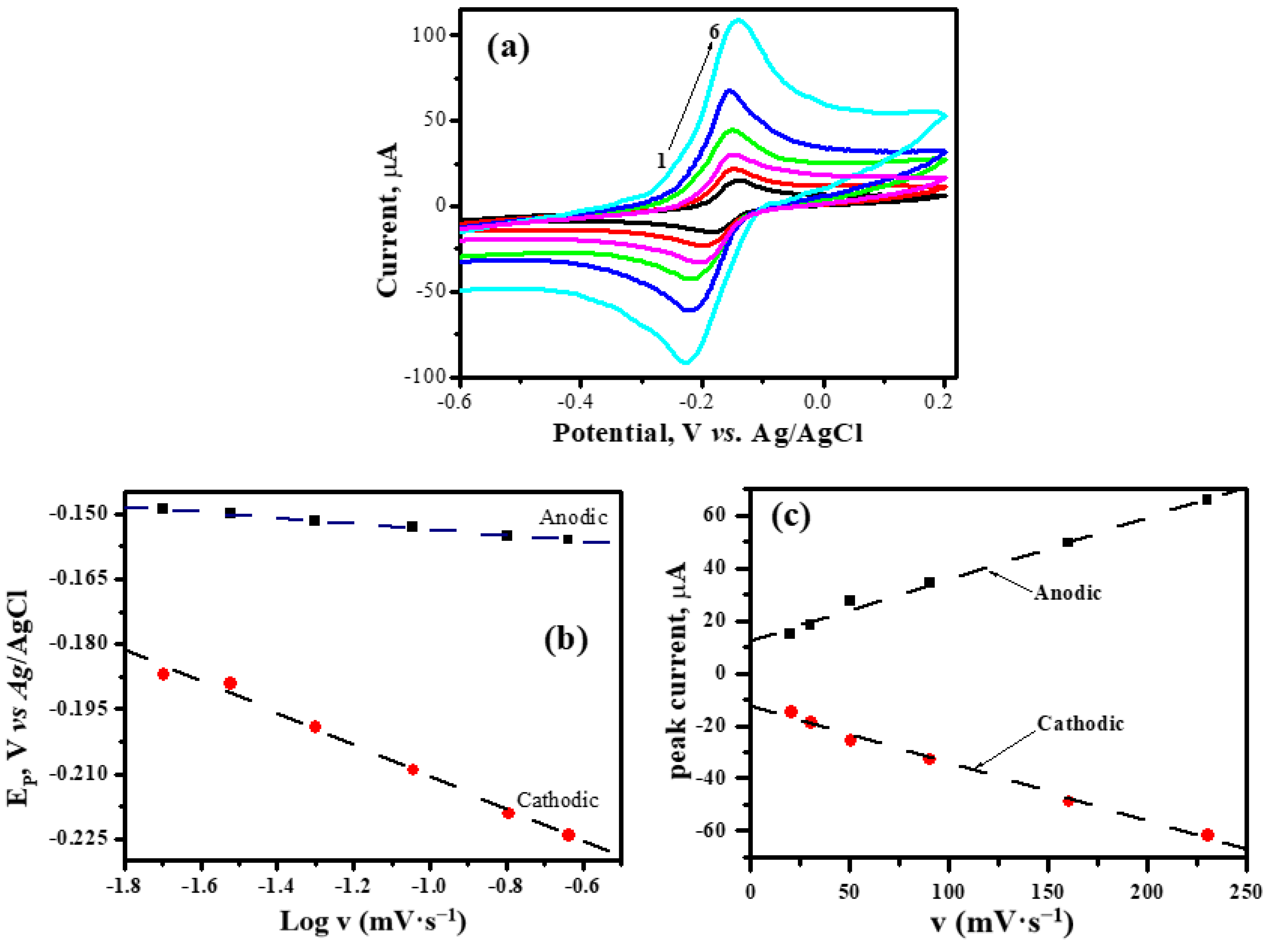 Crystals 12 01189 g007 550