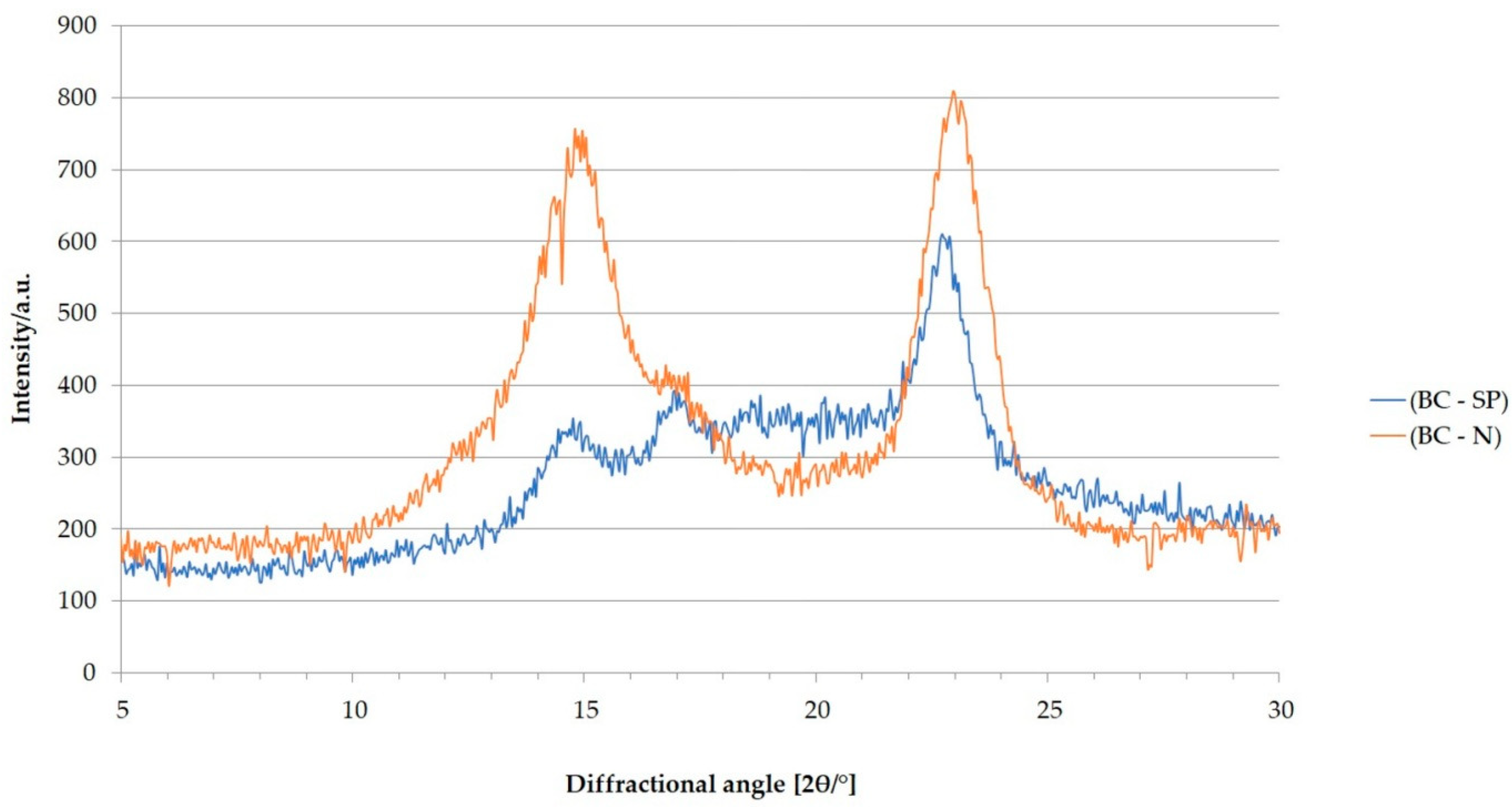 Crystals 12 01191 g001 550