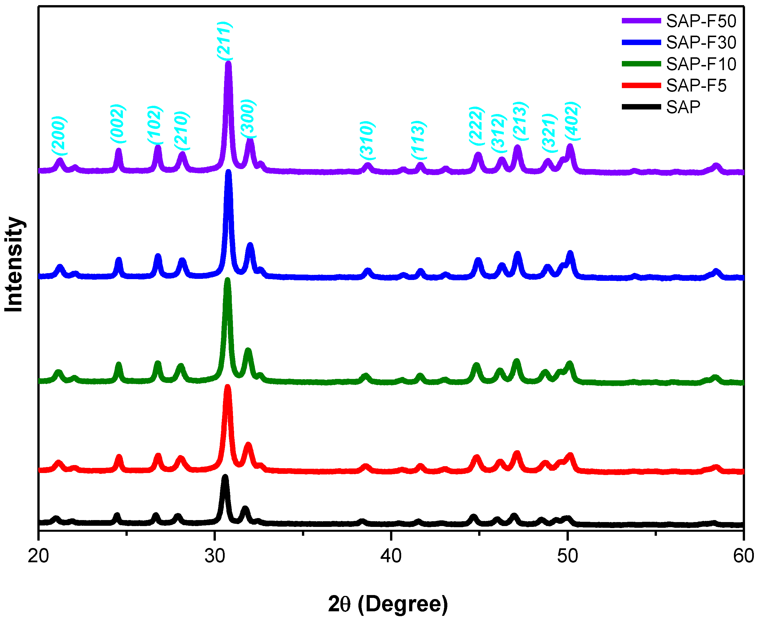 Crystals 12 01192 g002 550