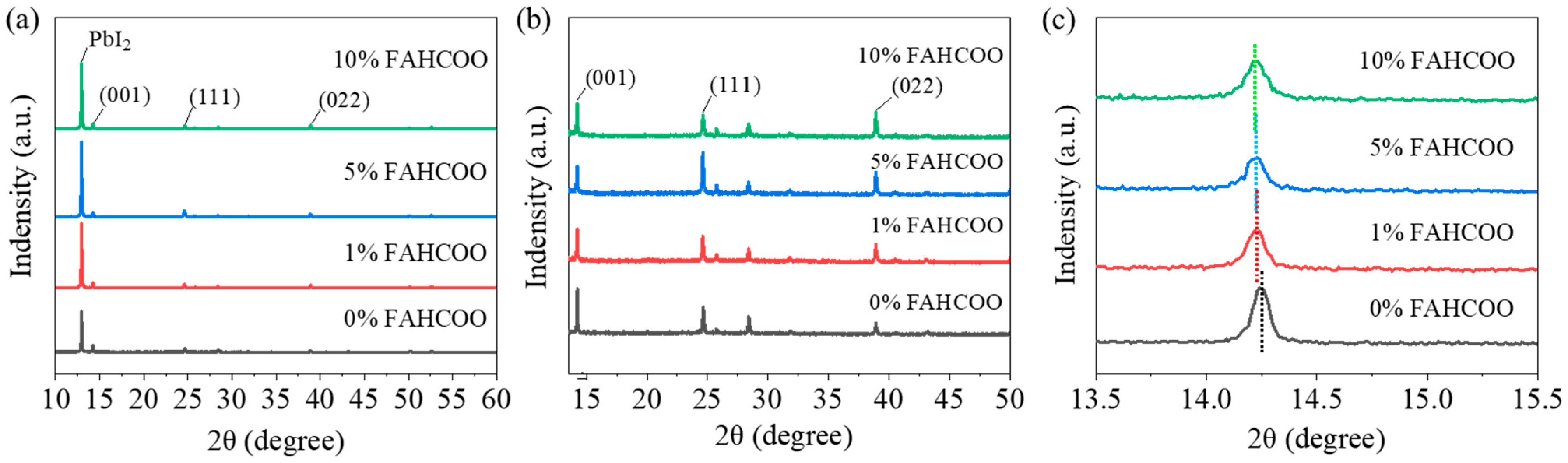 Crystals 12 01194 g004