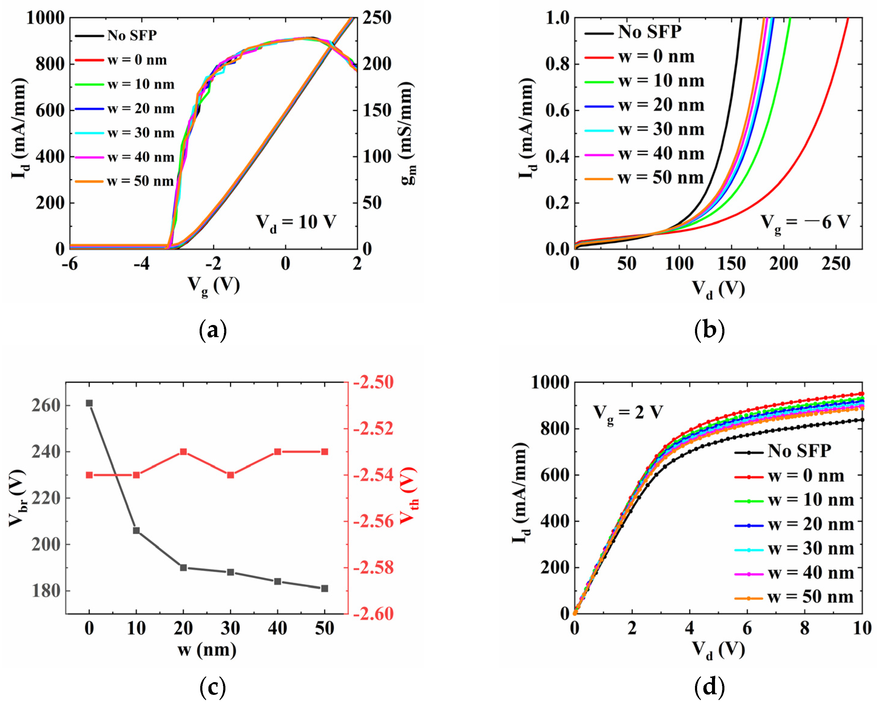 Crystals 12 01195 g003 550