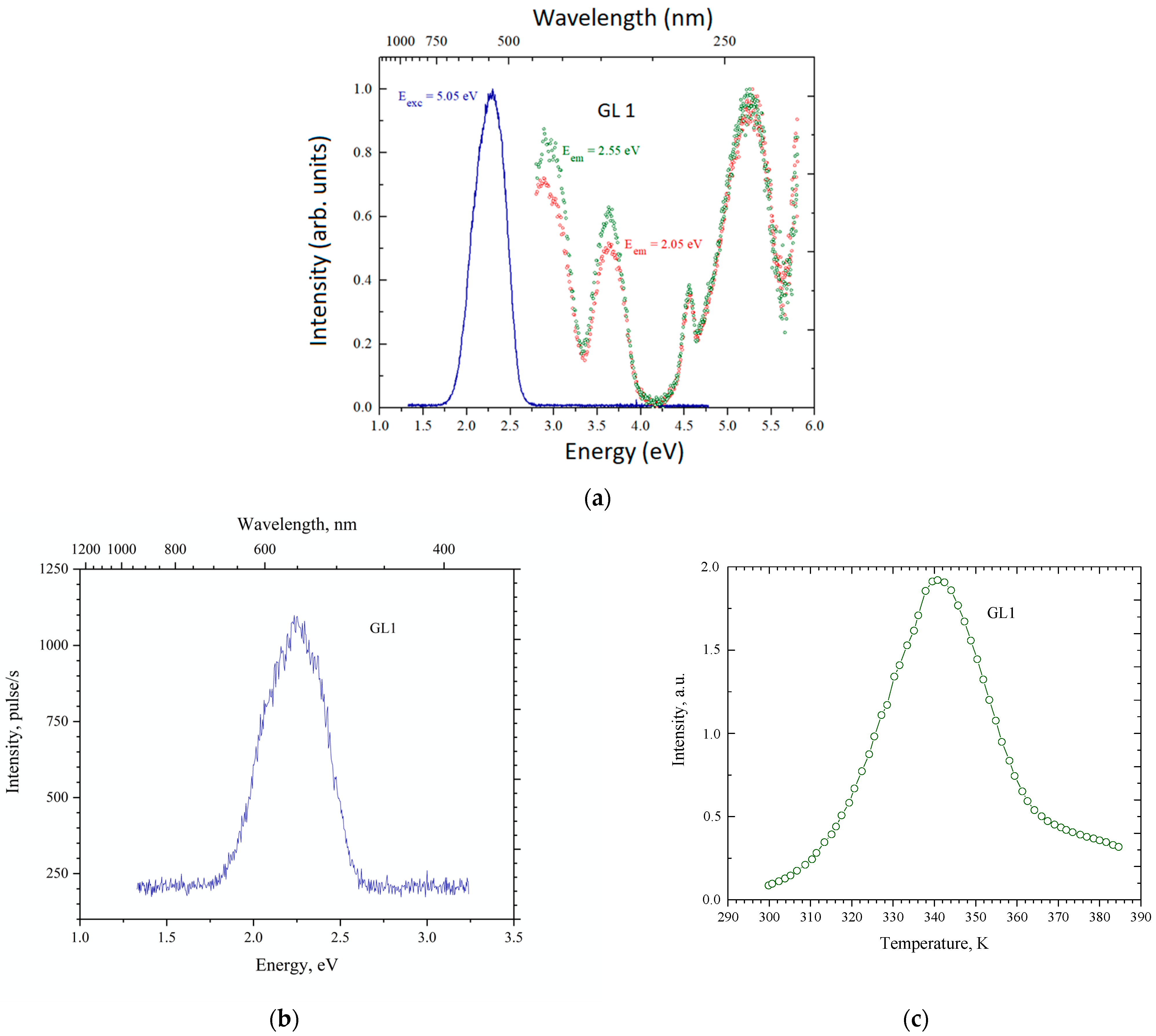 Crystals 12 01196 g006 550
