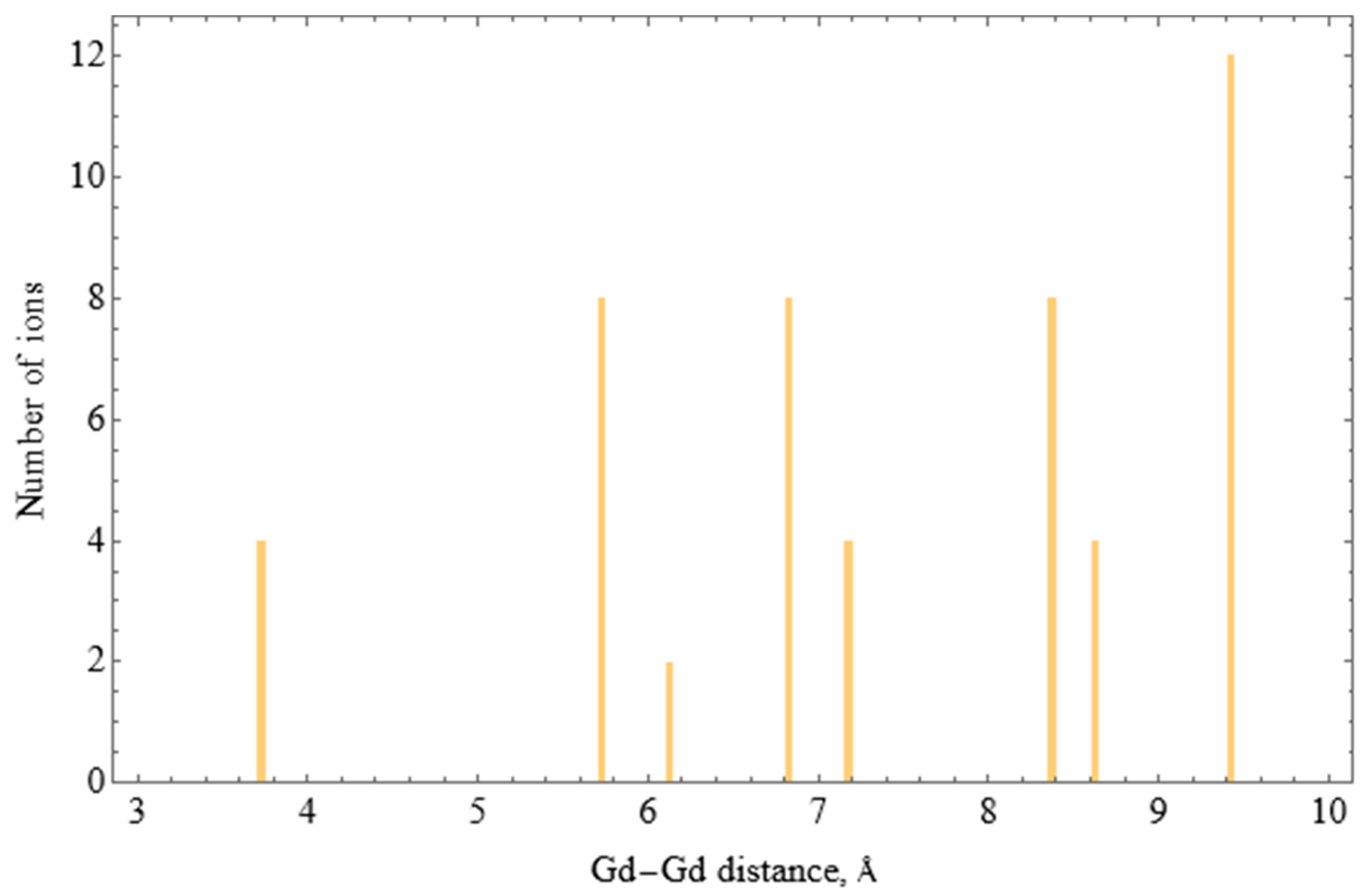 Crystals 12 01196 g008 550