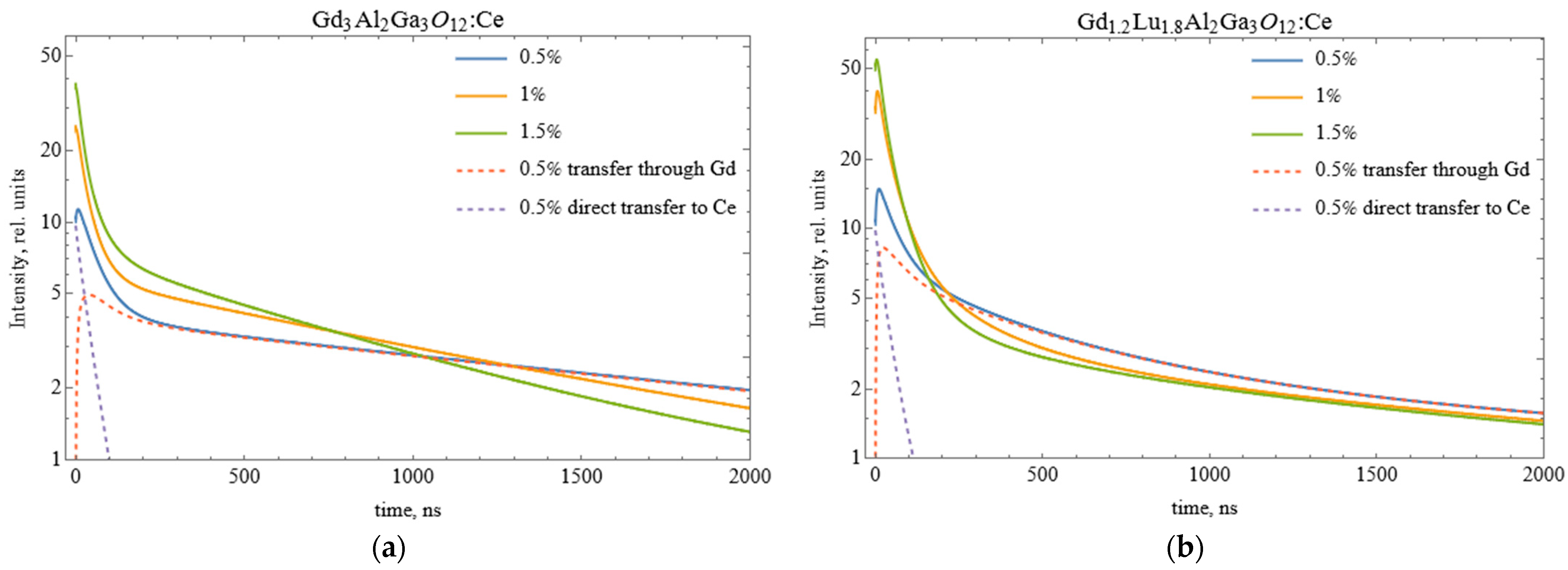 Crystals 12 01196 g010 550