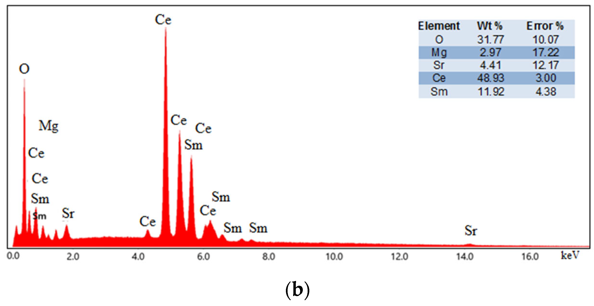 Crystals 12 01198 g004b