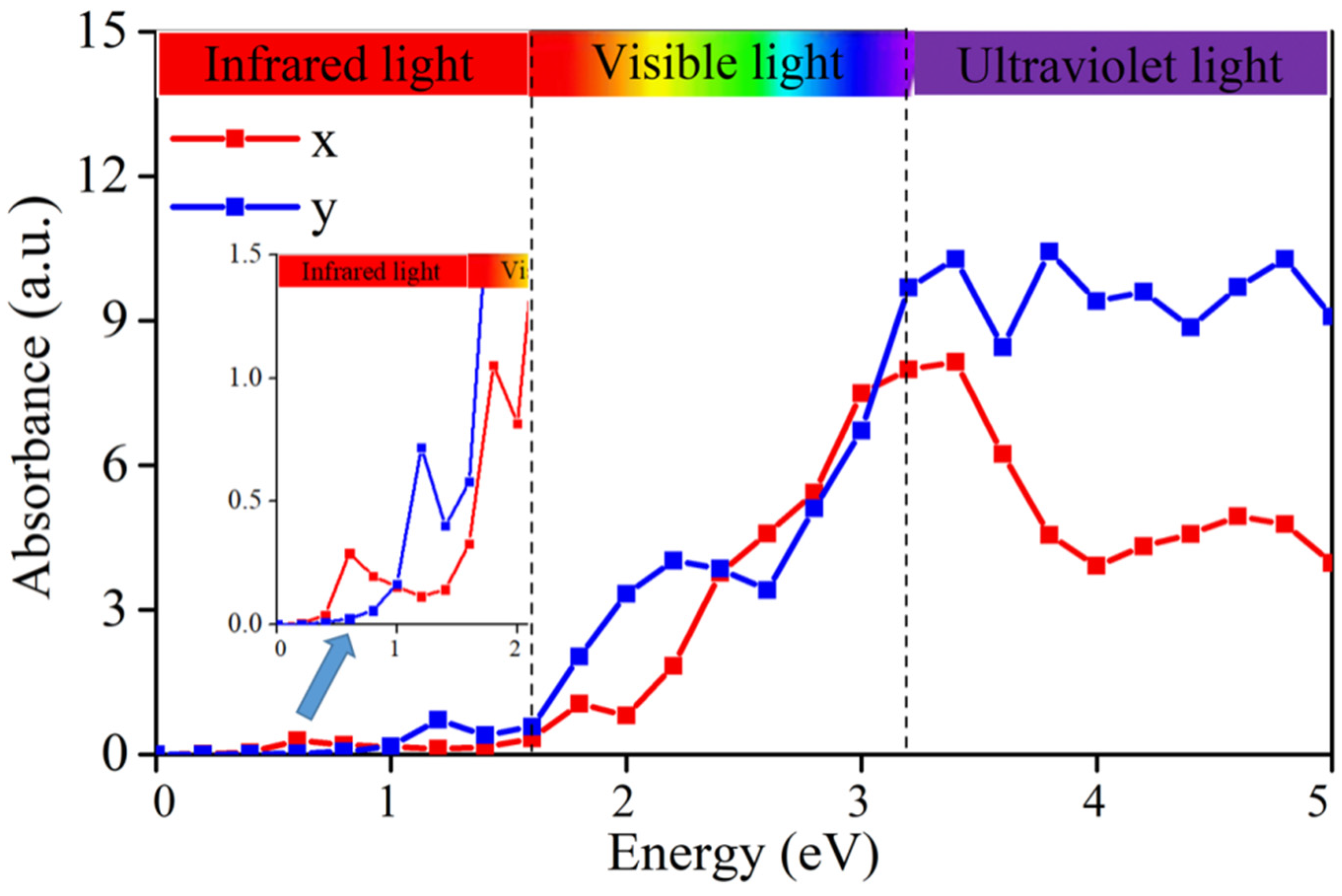 Crystals 12 01202 g003