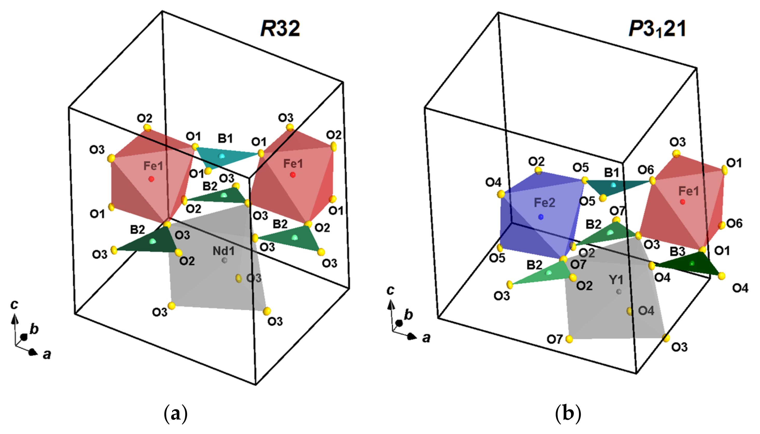 Crystals Free FullText Crystal Structure Dynamics of RFe3(BO3)4