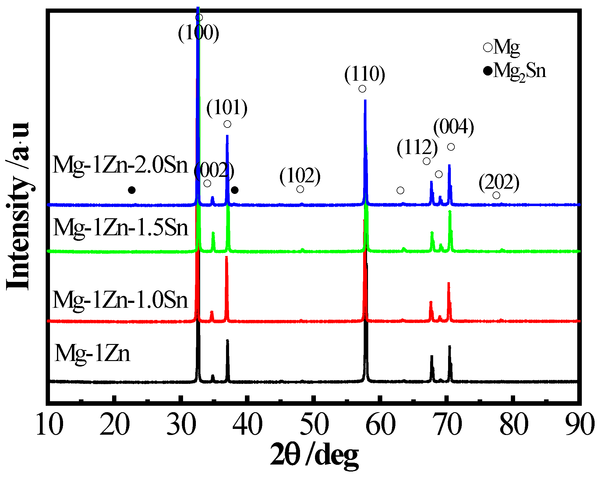 Crystals 12 01219 g002 550