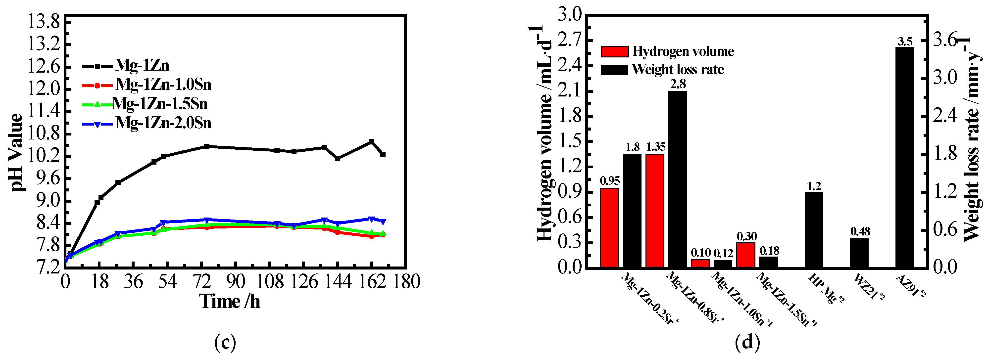 Crystals 12 01219 g005b 550
