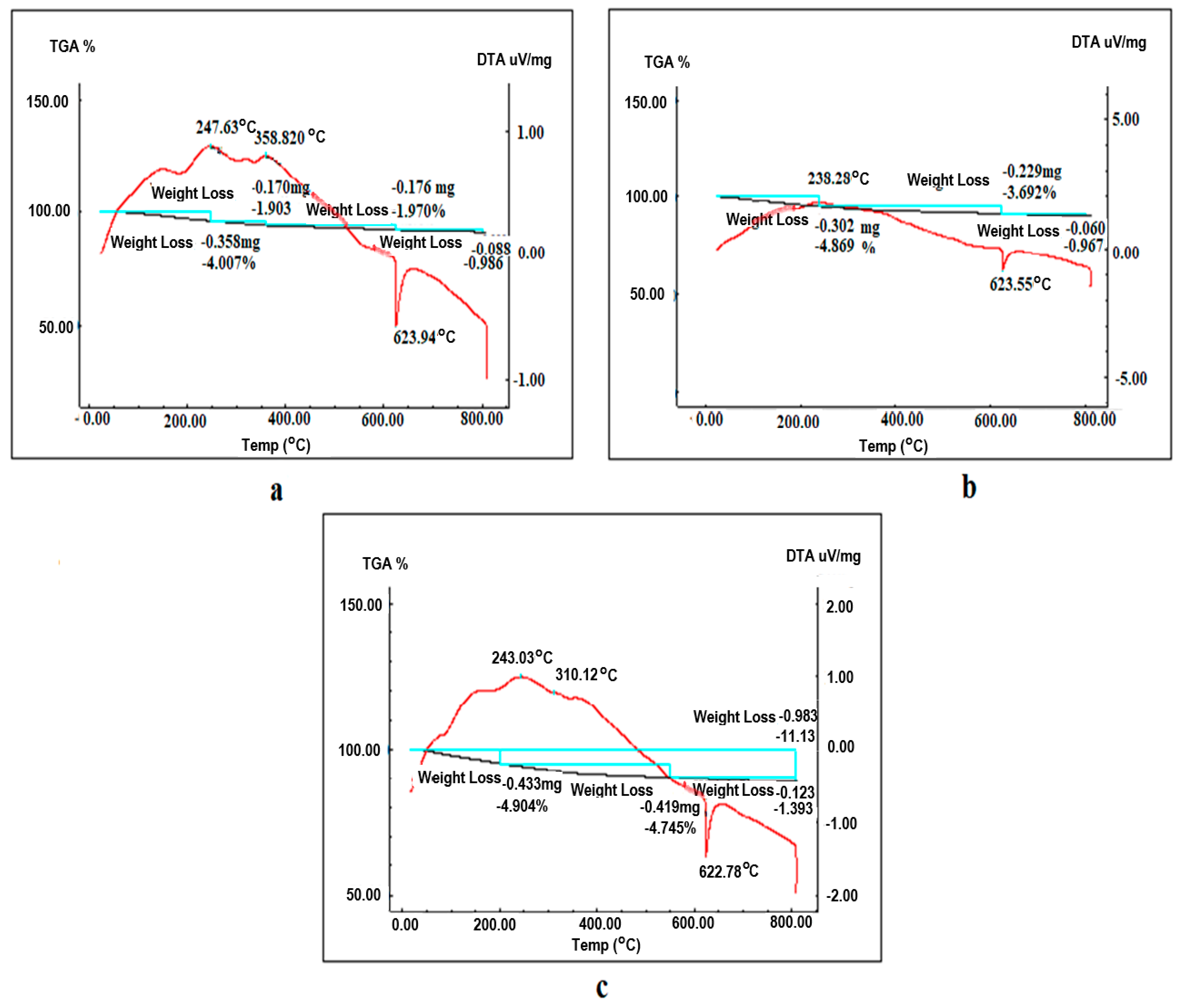 Crystals 12 01220 g006 550