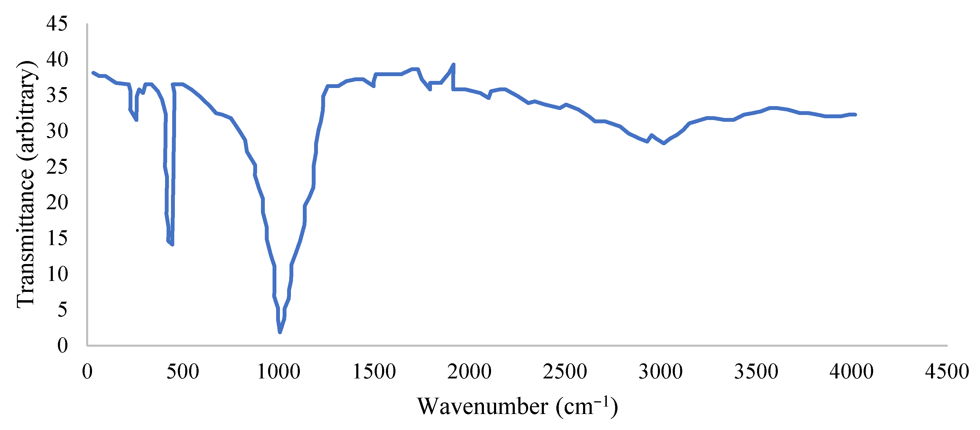 Crystals 12 01222 g006