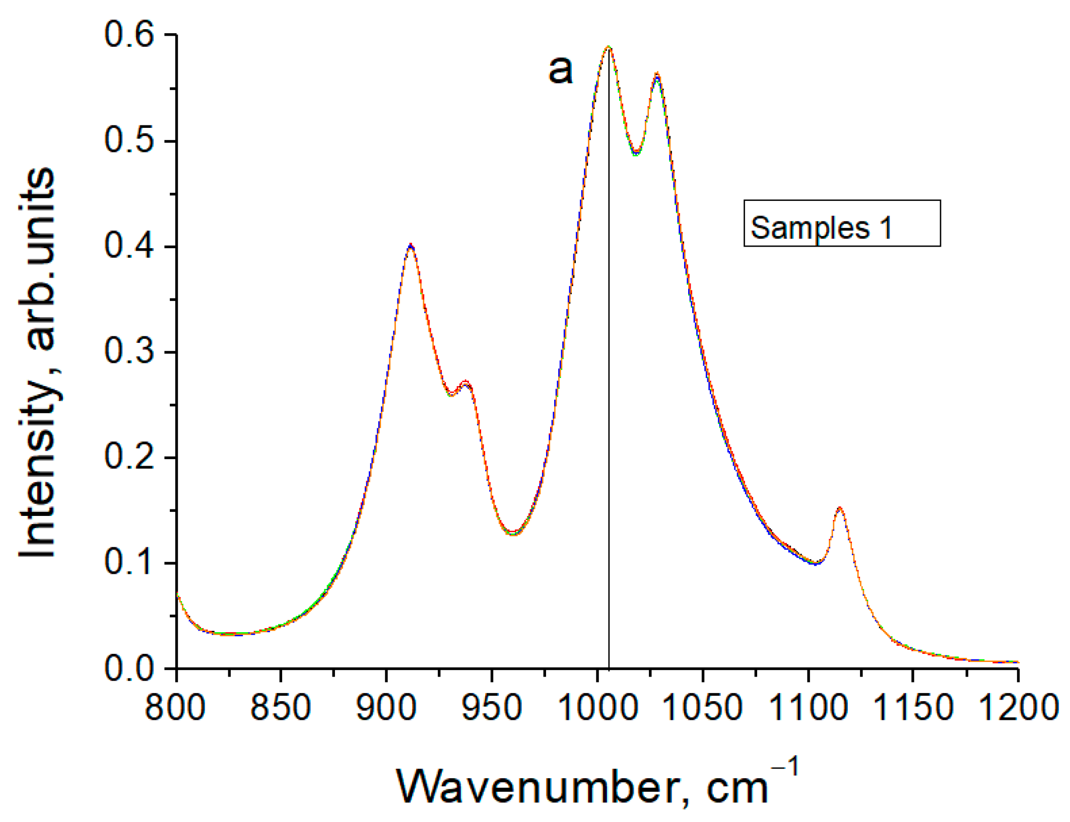 Crystals Free Full Text Effect of Sodium Chloride on the Profiles Crystals Free Full Text Effect of Sodium Chloride on the Profiles